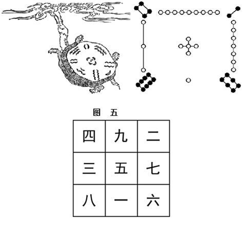 天一生水 地六成之 地二生火 天七成之 天三生木 地八成之 地四生金 天九成之 天五生土 地十成之|什么是“天一生水，地六成之”